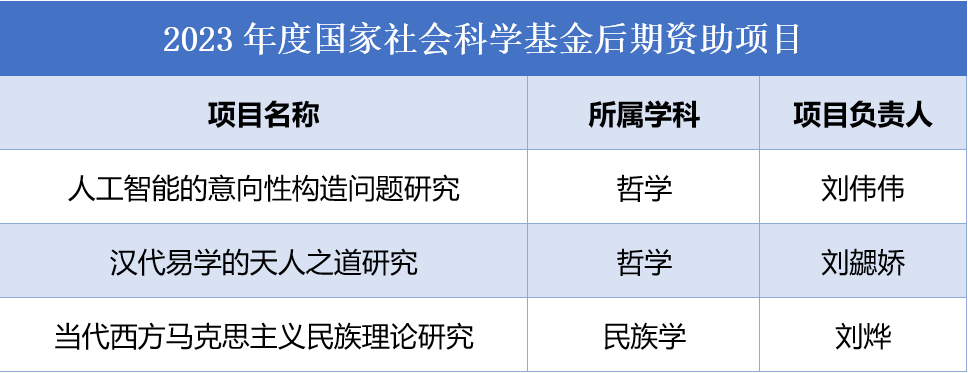 2023年国社科后期资助项目.png