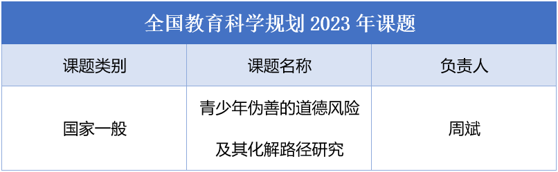 周斌老师2023年教育学规划项目.png