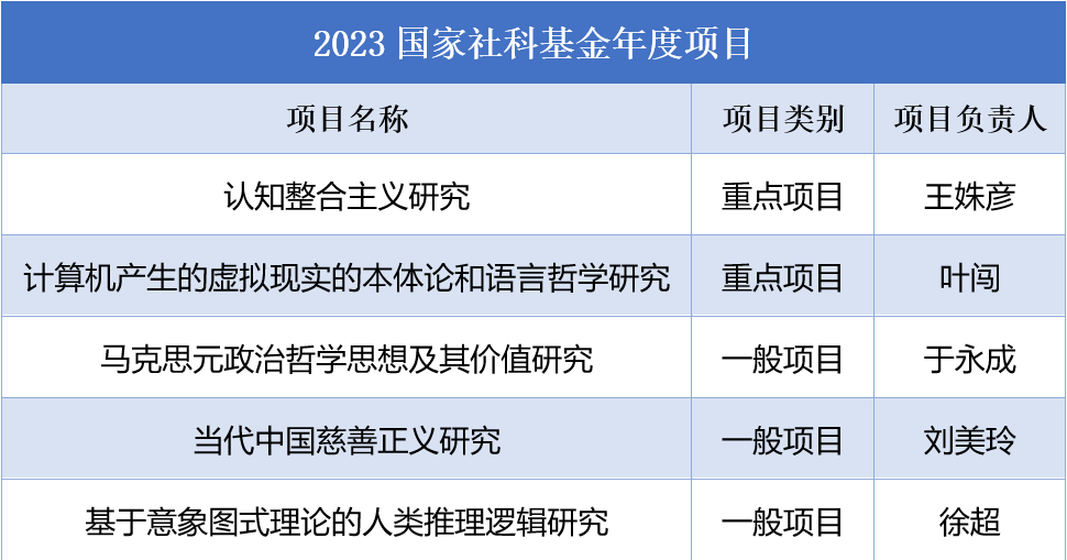 2023年国社科年度项目.png