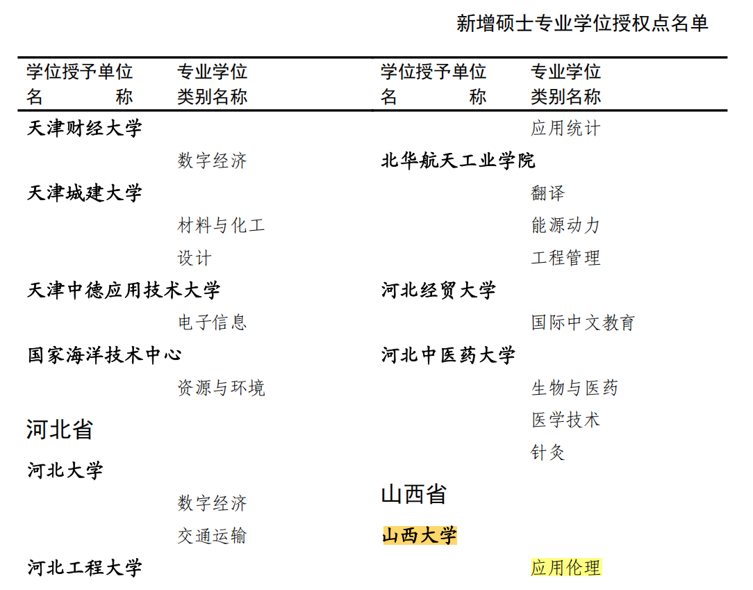 应用伦理学位授权点.png