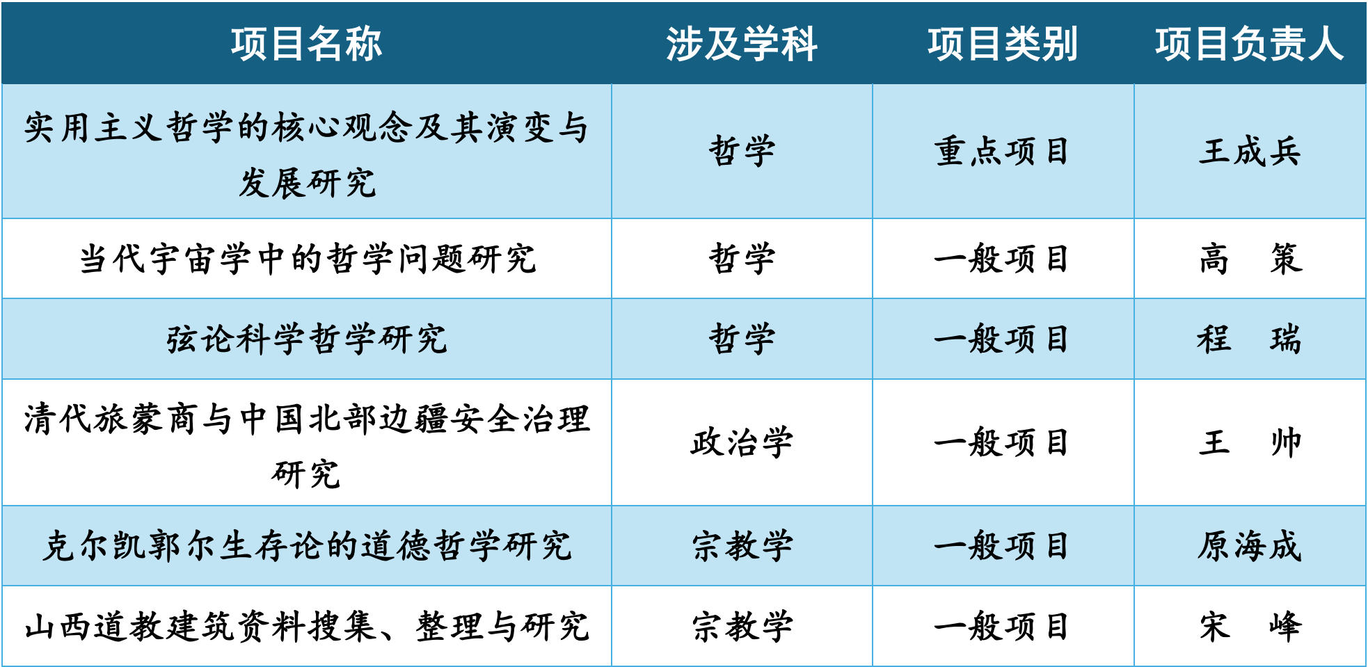 2024国家社科基金年度项目-6项.png