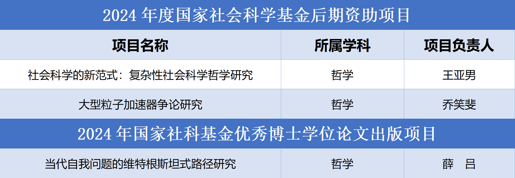 2024国社科后期.png